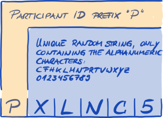 Format of the Participant ID