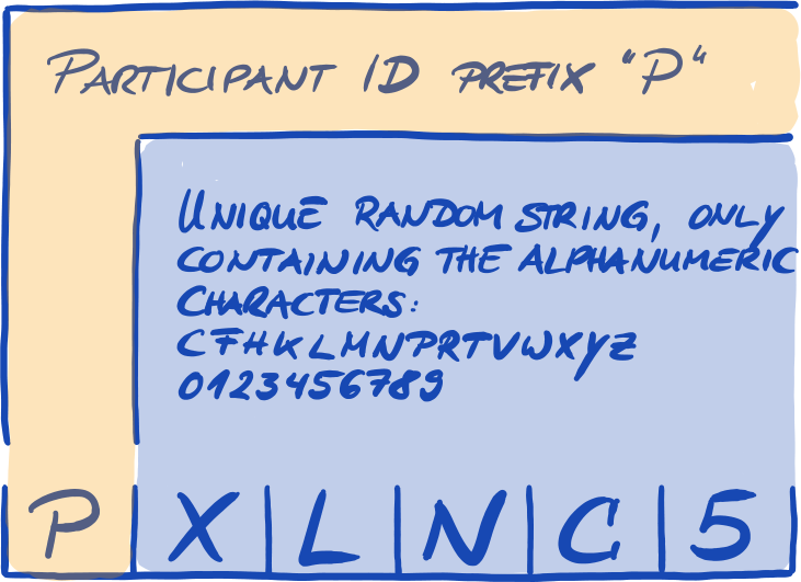 Introducing new TISAX Labels for confidentiality and availability · ENX  Portal