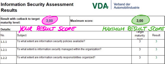 Screenshot: Your result score and the maximum result score (Excel sheet “Results (ISA5)”